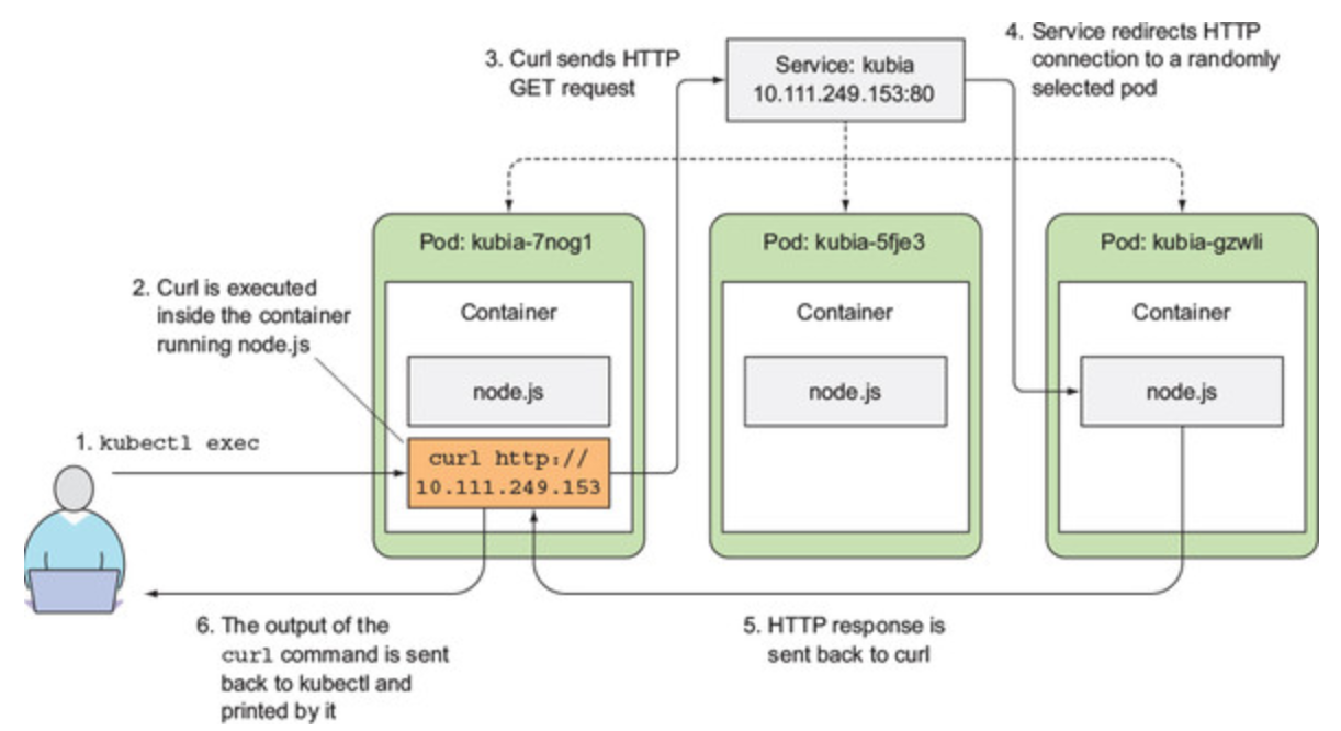 single-and-multi-port-service-in-kubernetes-k8s